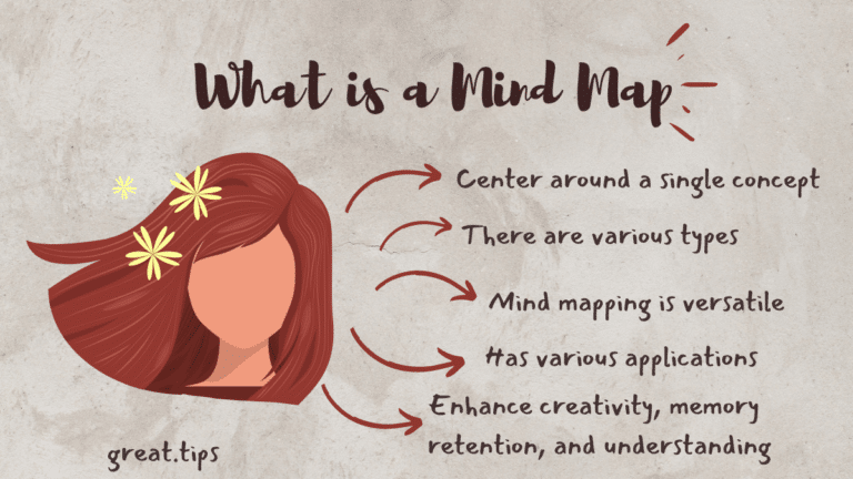 What is a Mind Map?